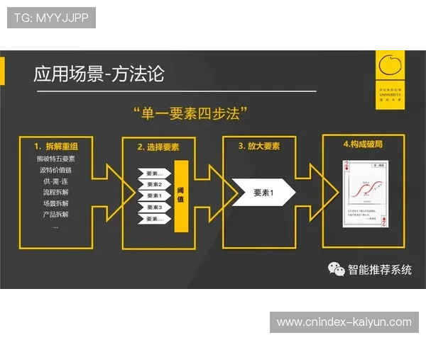 赛事组织机构通过激励算法 引导粉丝参与社区内容维护与秩序治理